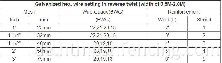 Hochwertiges Edelstahl -Hühnchen -Draht -Mesh Kaninchendraht -Mesh Sechseck -Drahtnetz